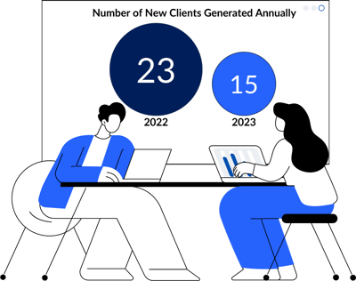 Advisors onboarded 15 new clients for an average of 609 per client_5-1