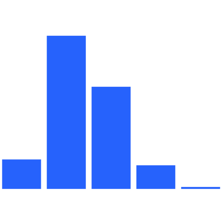 Current primary business targets white-1