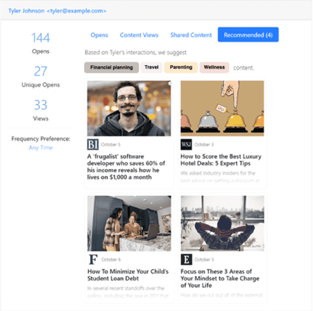 AI-powered content recommendations